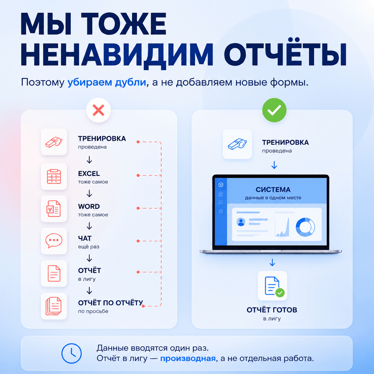 Новая запись