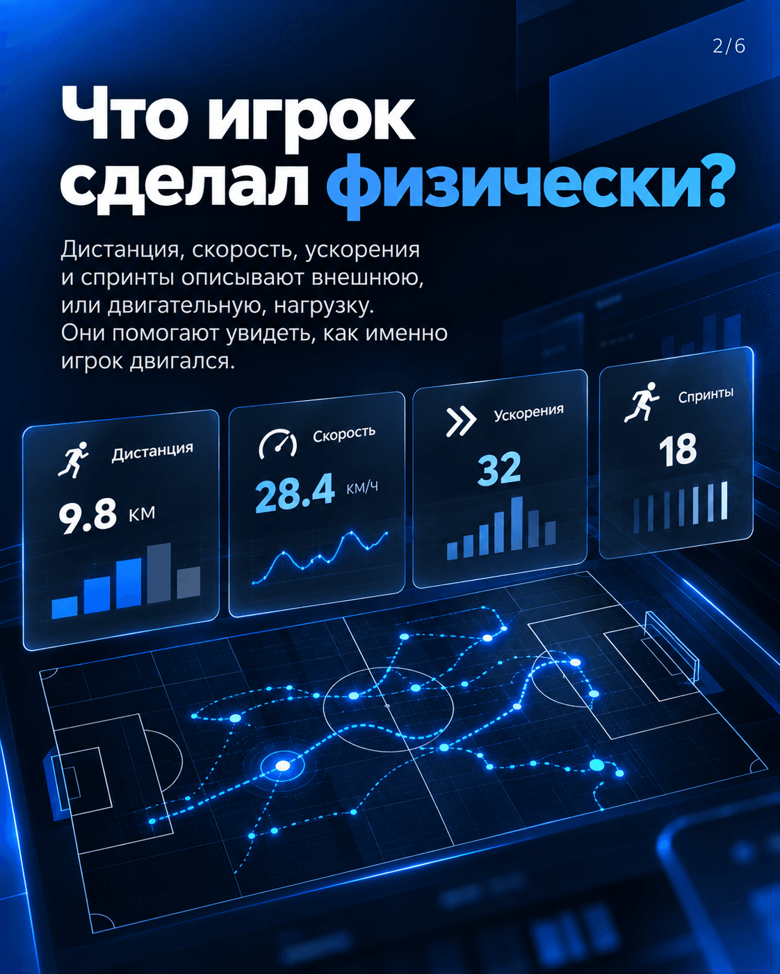 Анализ данных о нагрузке