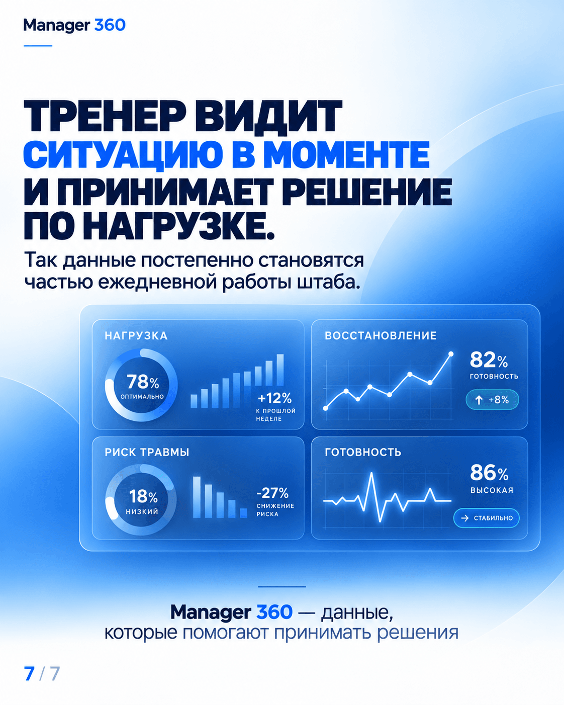 Тренер и технологии
