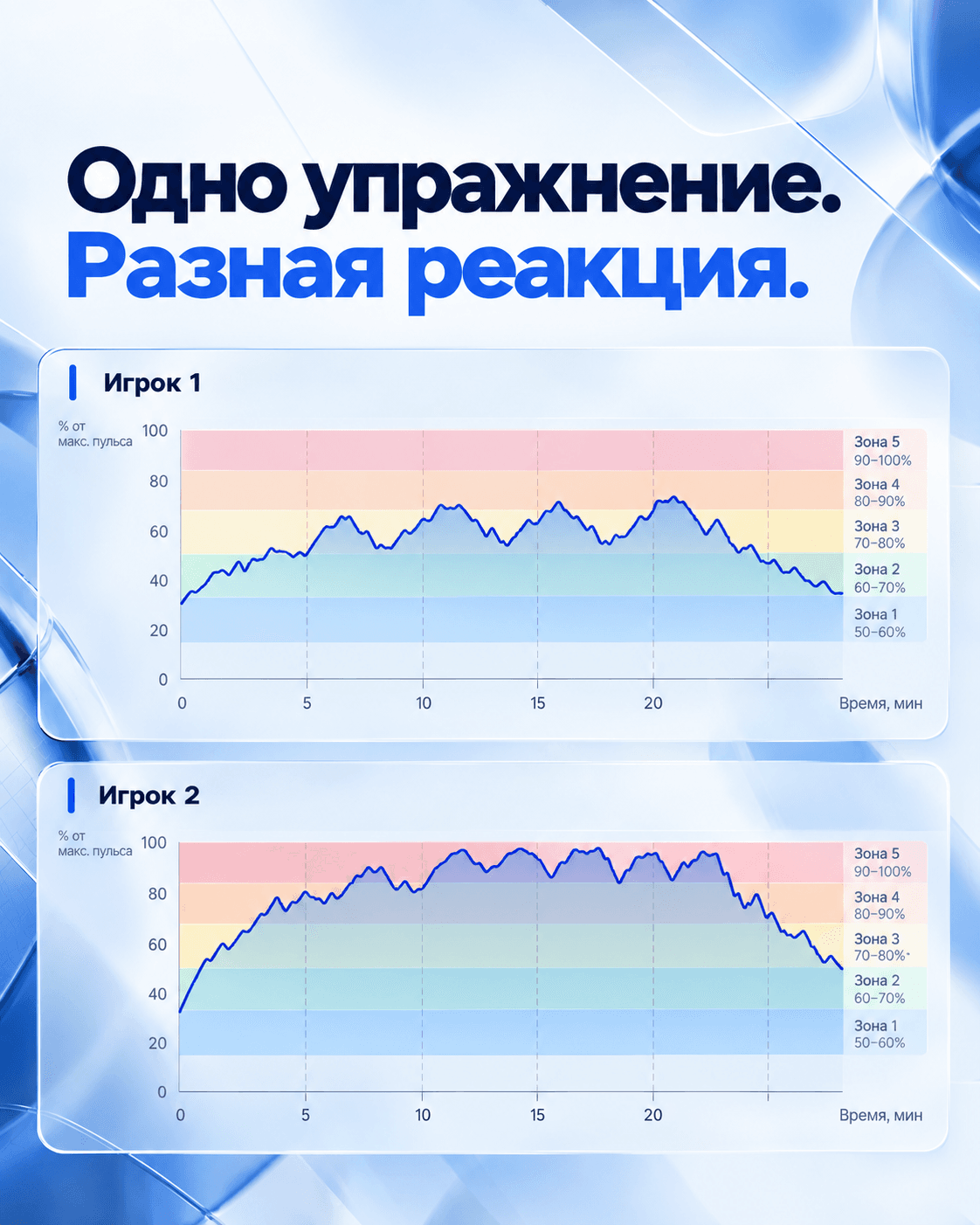 Новая запись