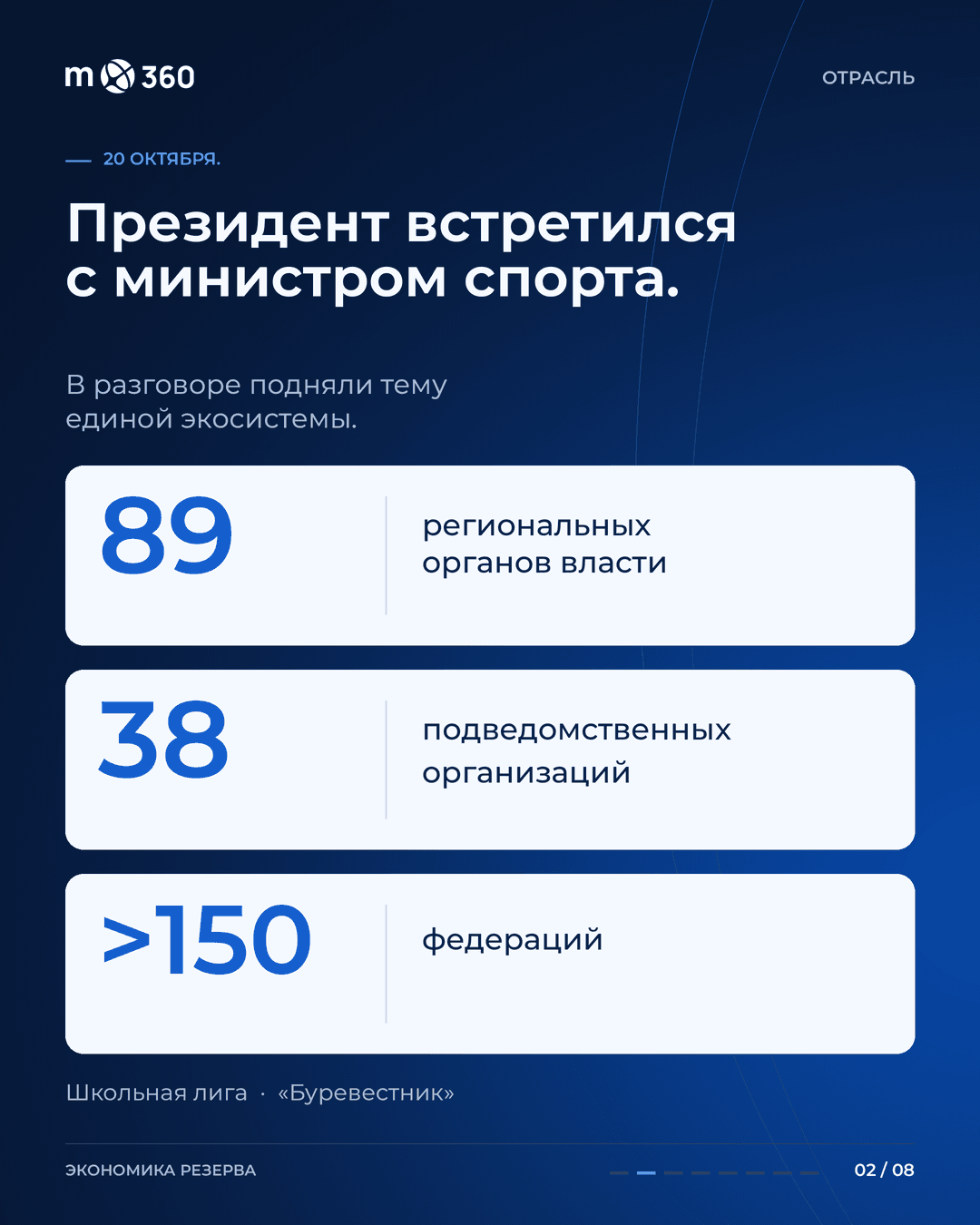 Анализ данных о спортсменах