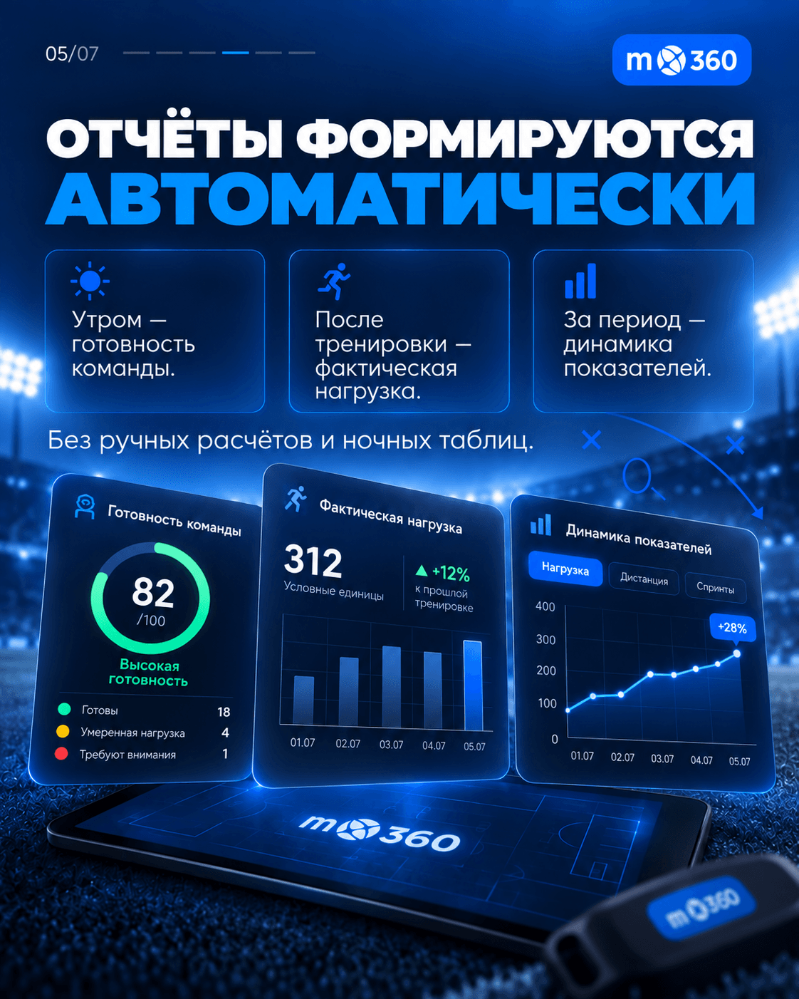 ФНЛ 360 ПРО в действии