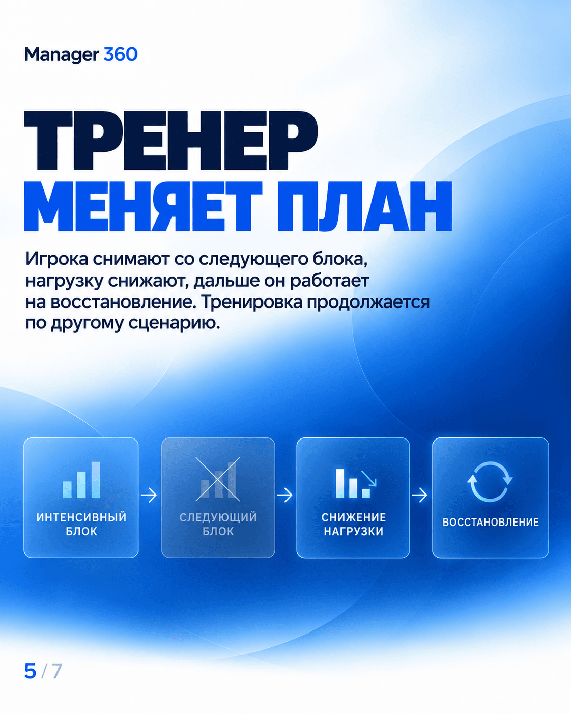 Технологии как помощники