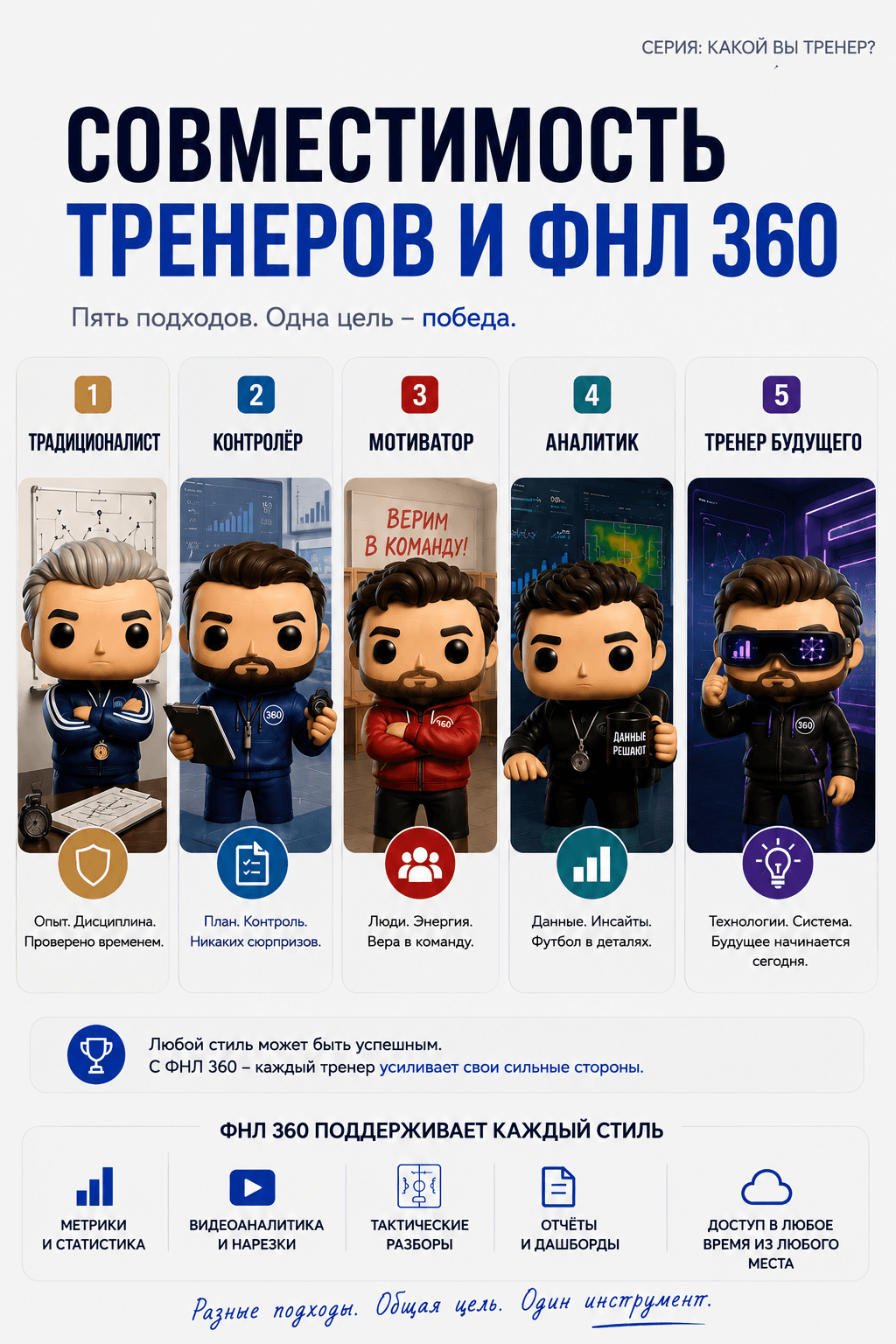 Новая запись