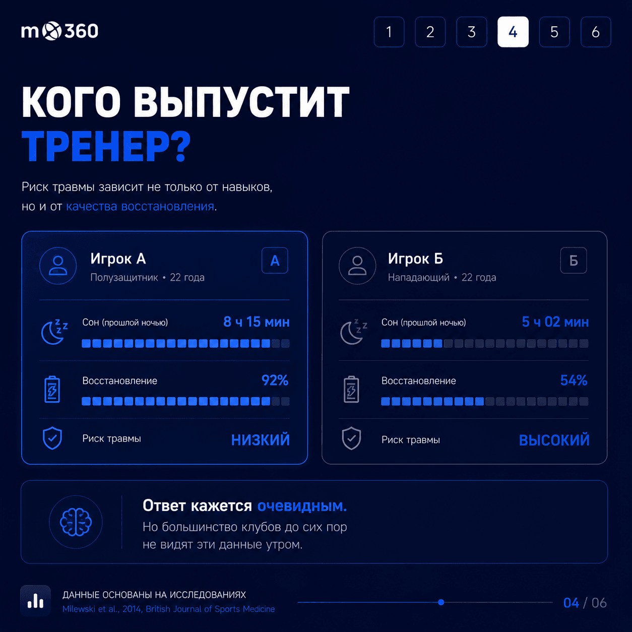 Сон и спорт