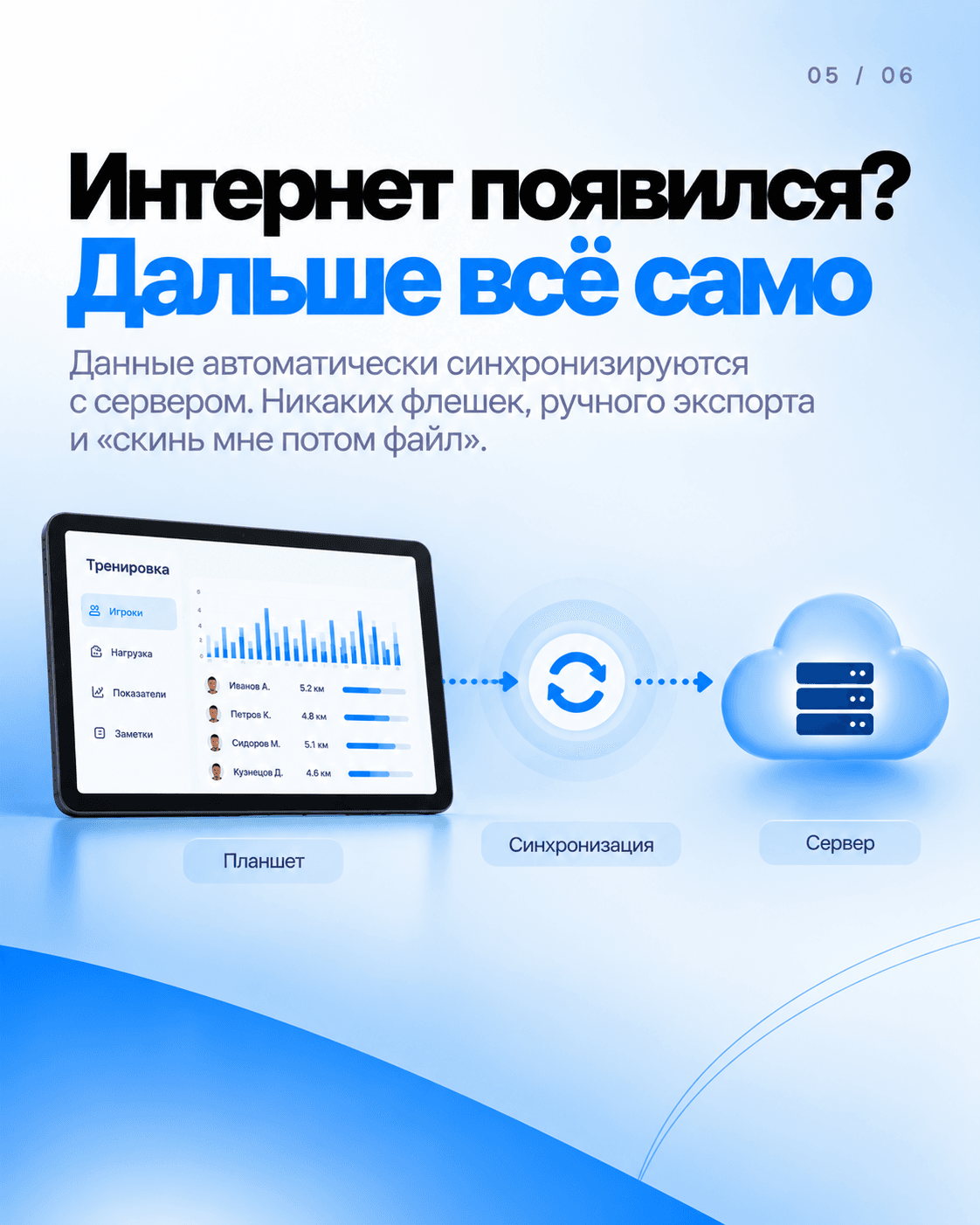 Контакты Manager 360