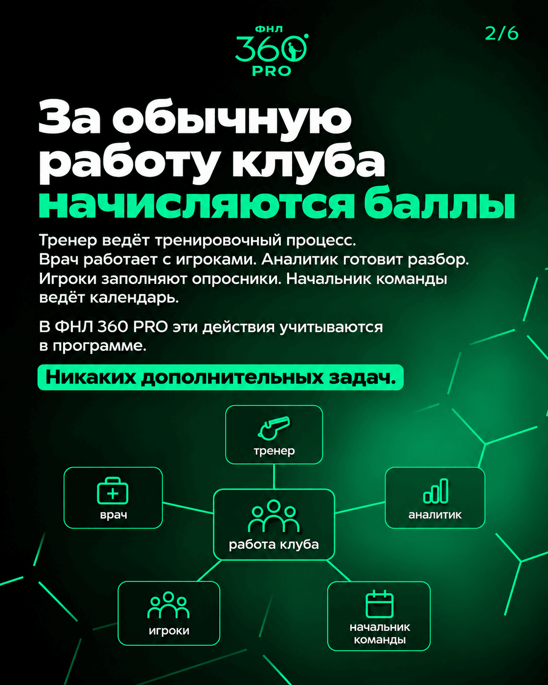 Призовой фонд ФНЛ 360