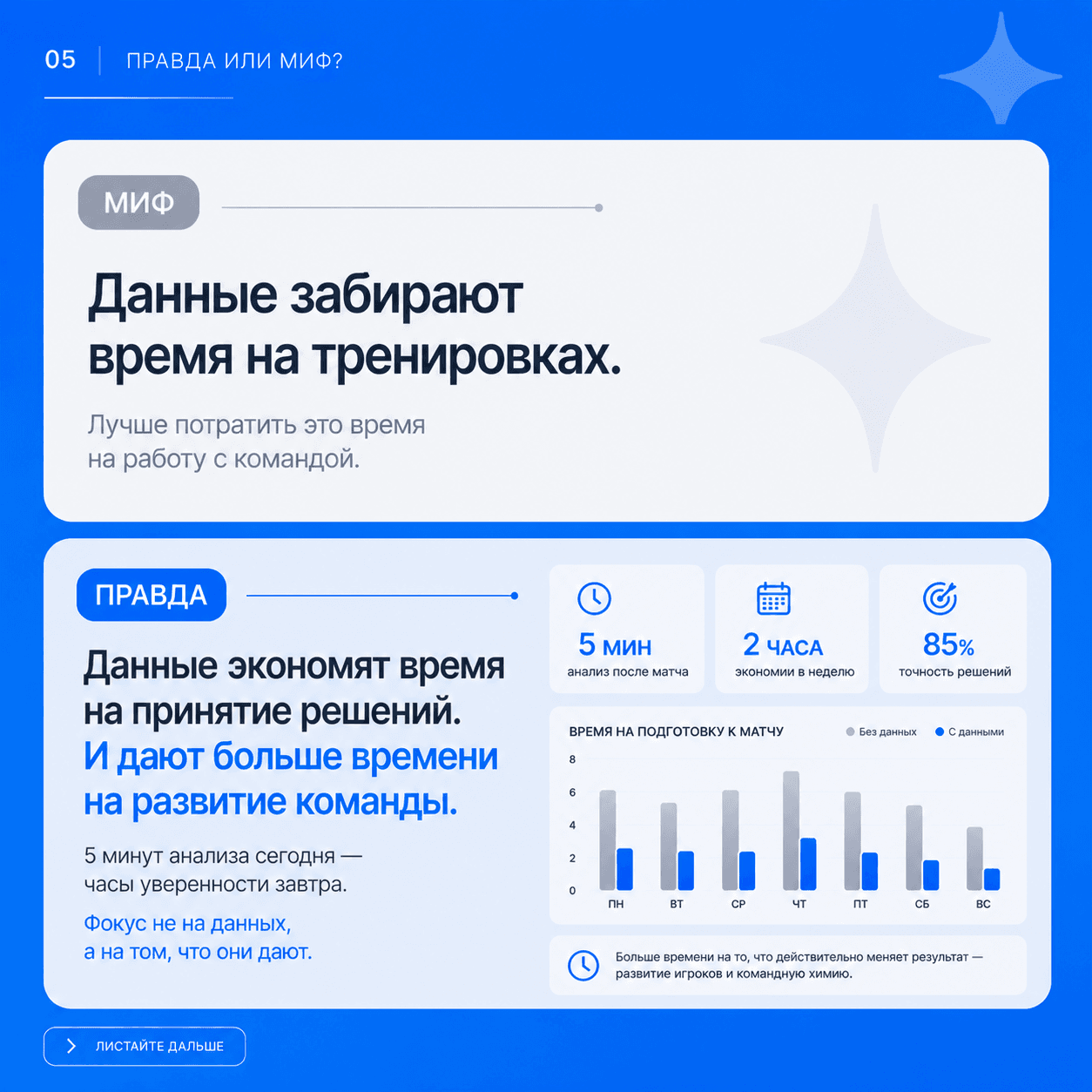 Игроки и данные