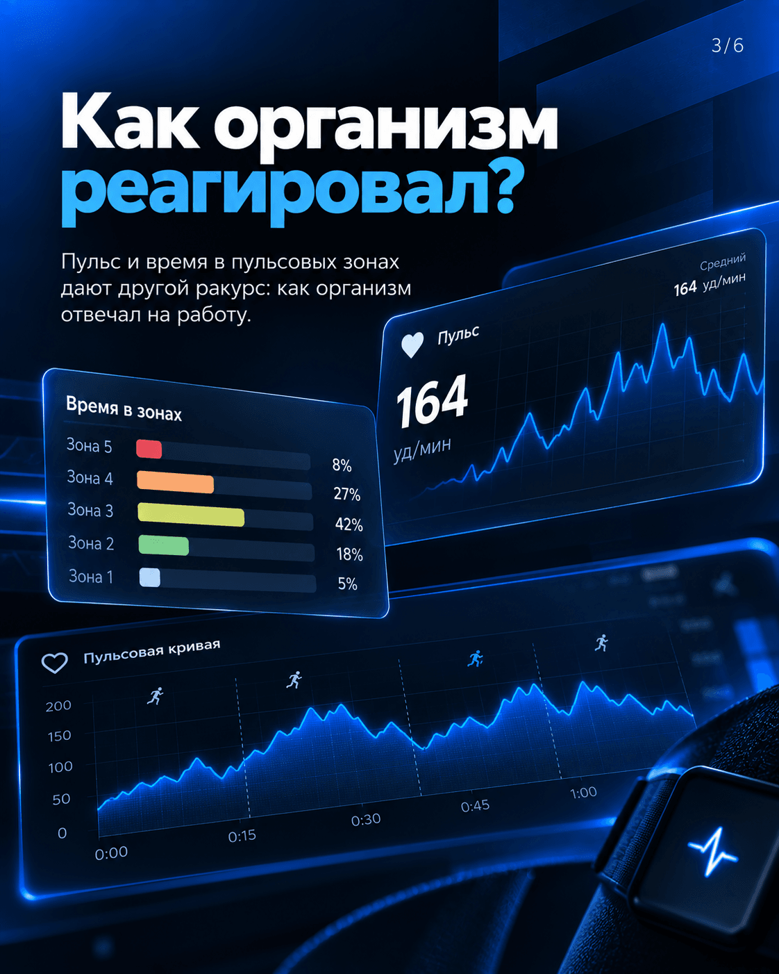 Показатели пульса