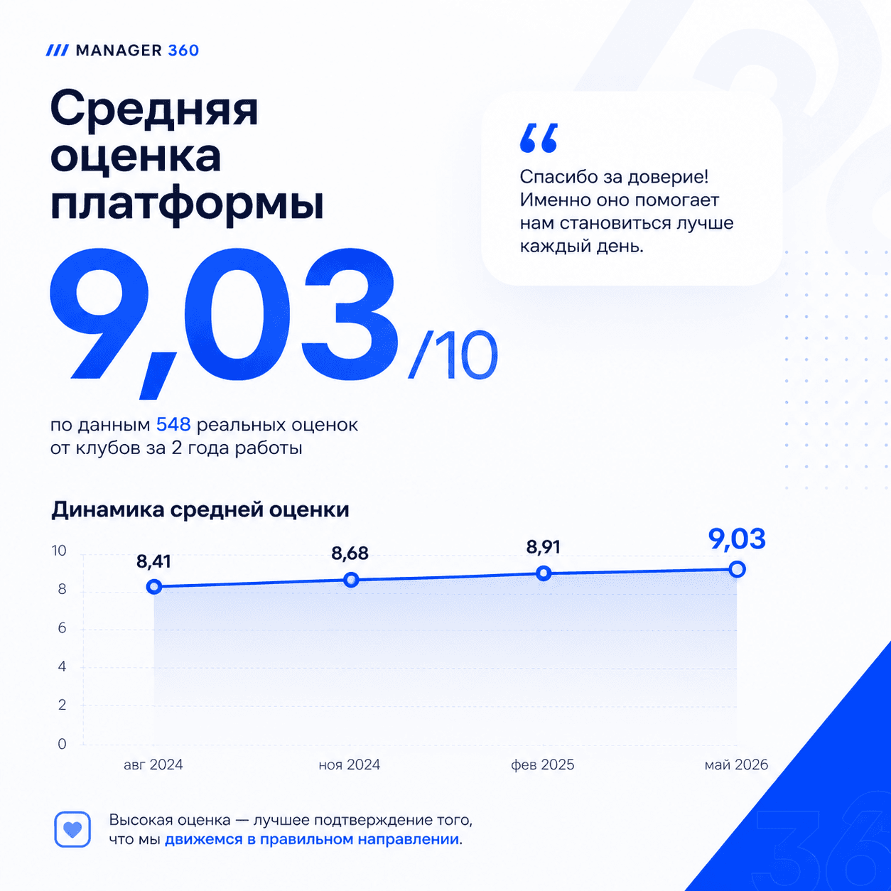 Новая запись