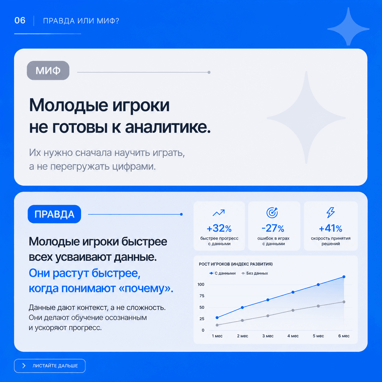 Данные и тренер