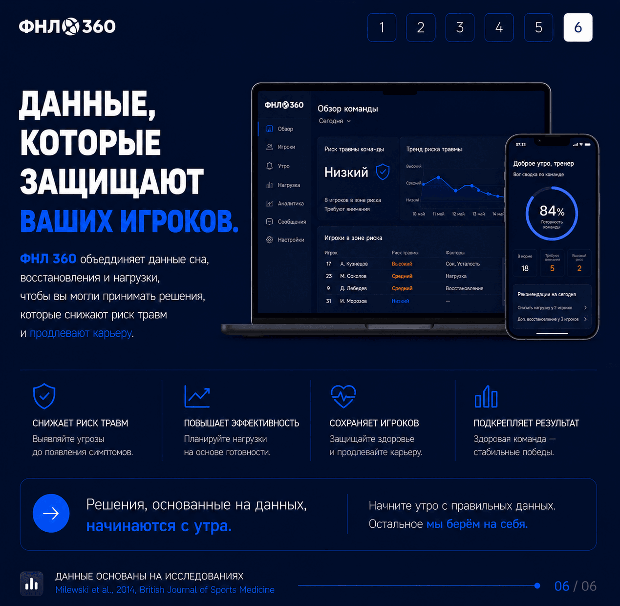 Будущее спорта