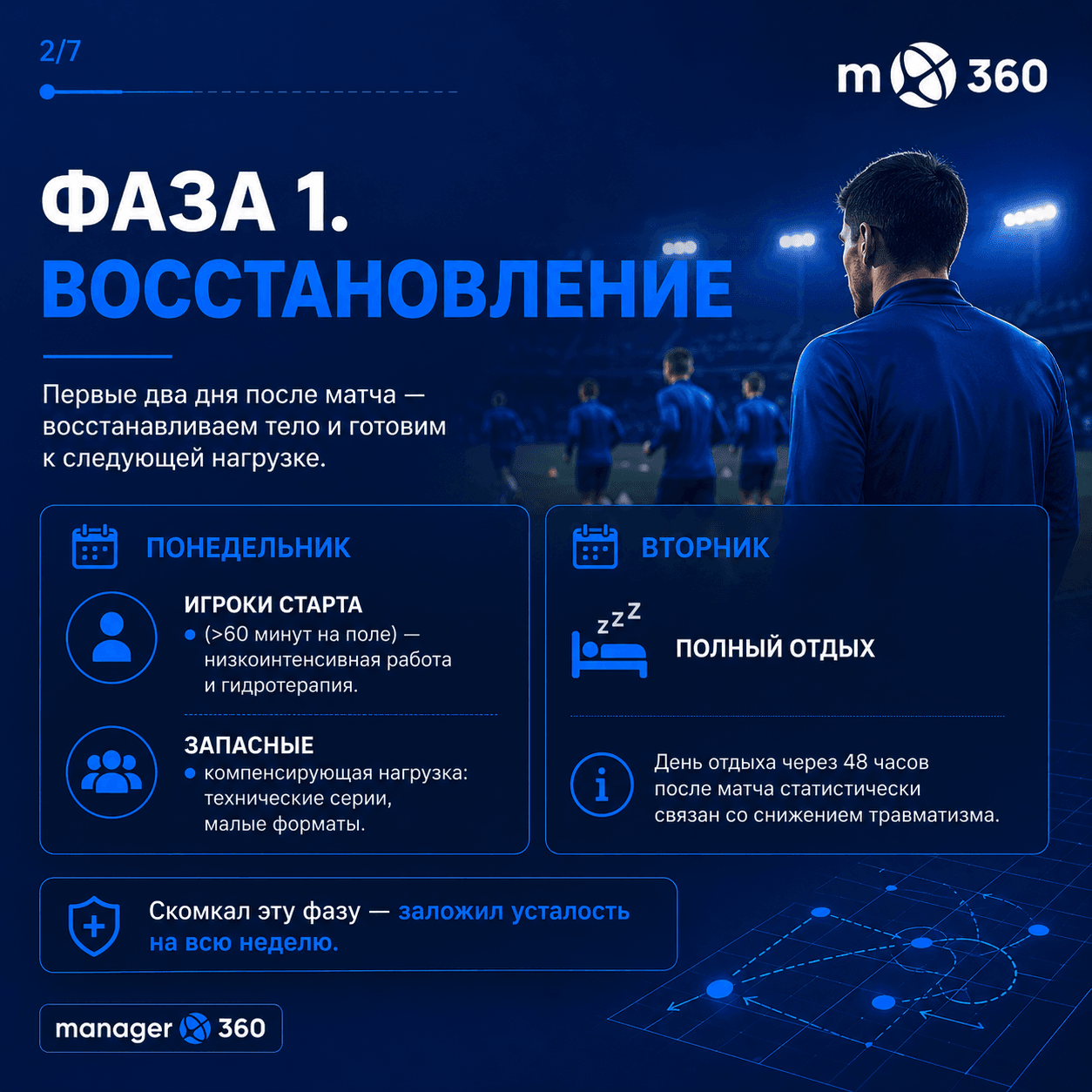 Индивидуальные тренировки