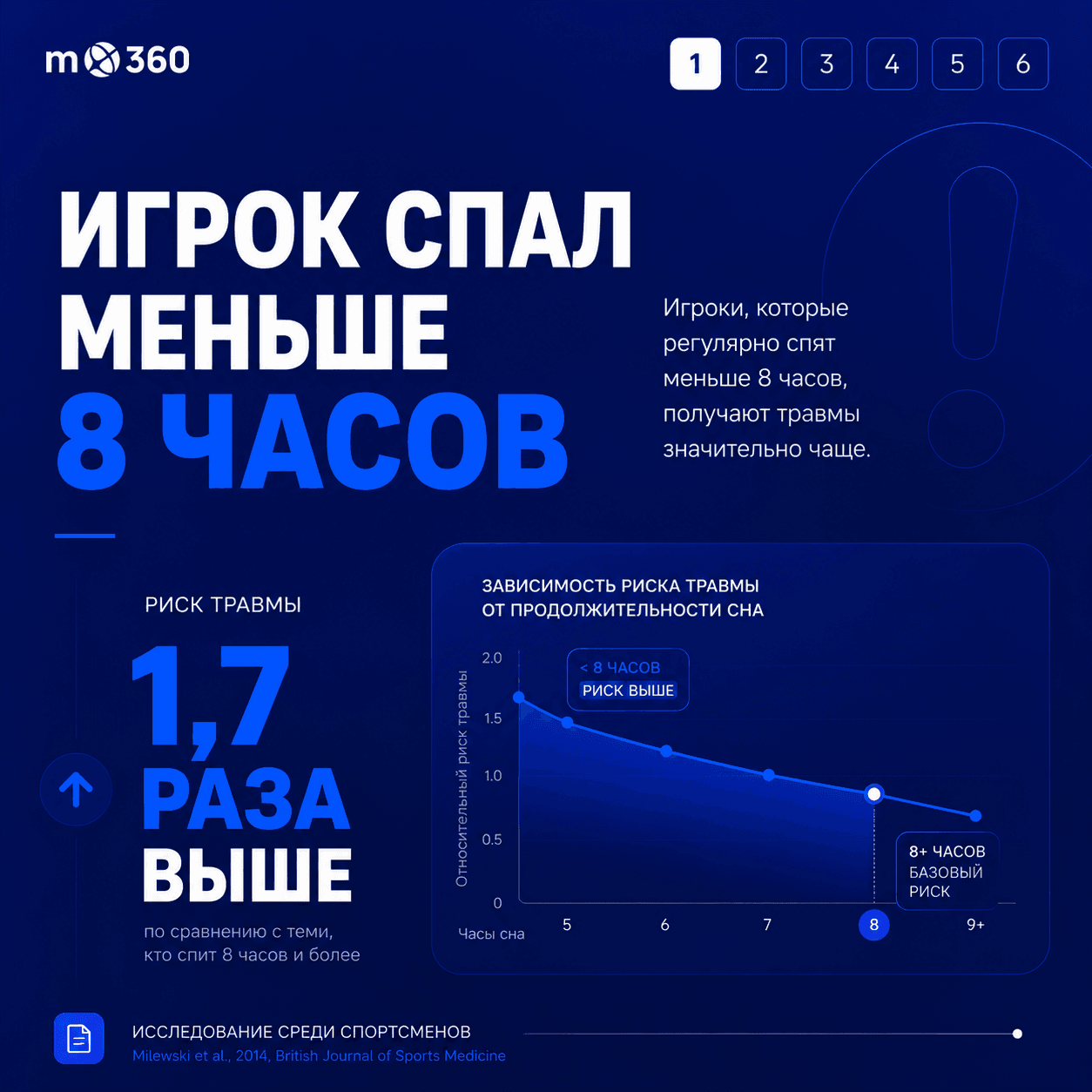 Новая запись