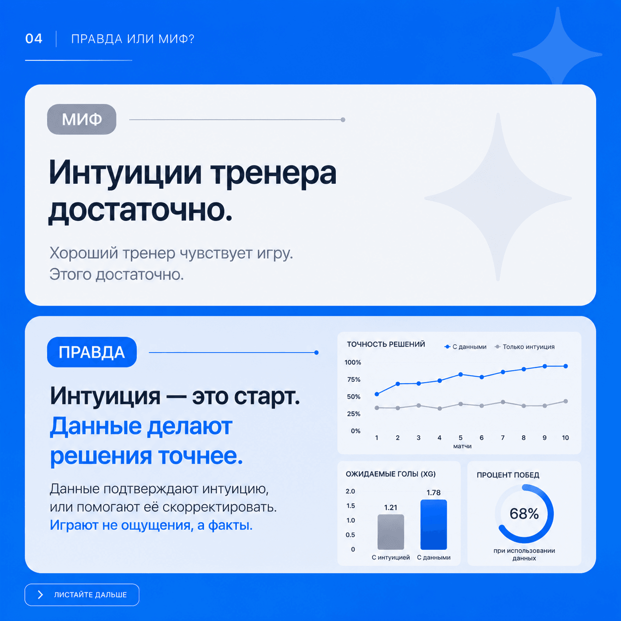 Аналитика для всех