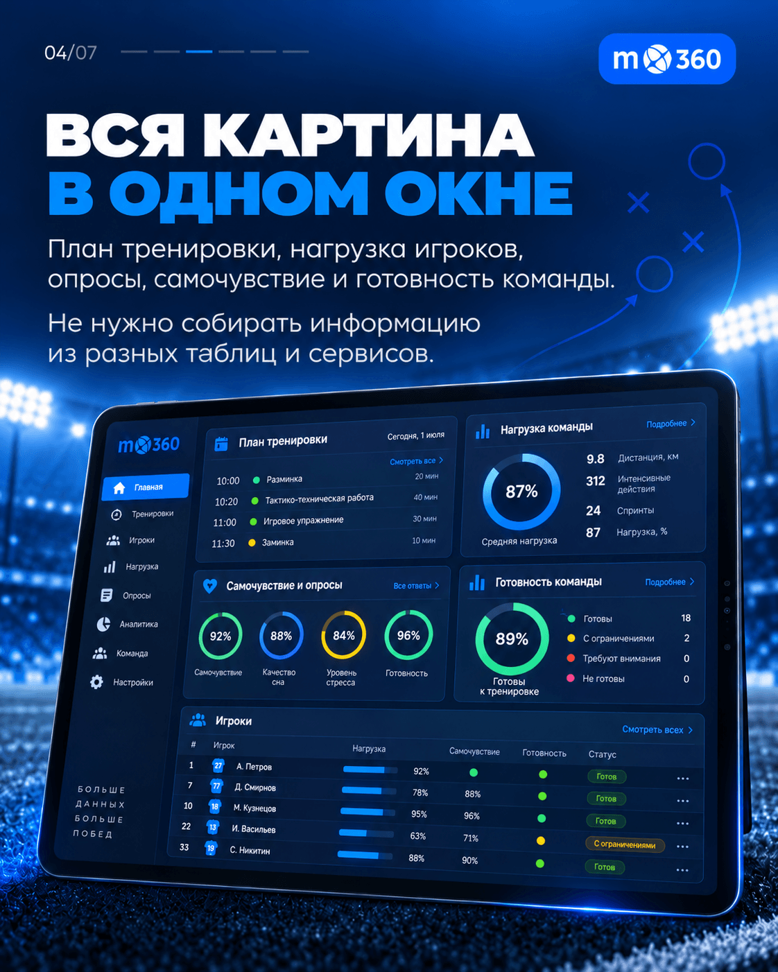 Техническая поддержка ФНЛ 360 ПРО