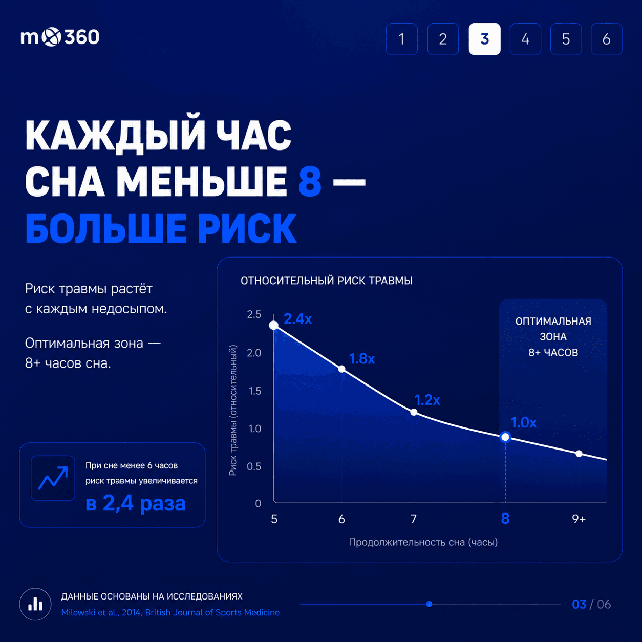 Программы восстановления