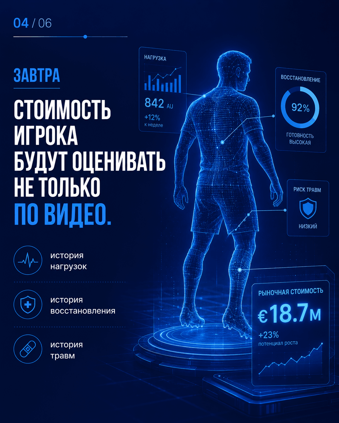 Анализ данных в футболе