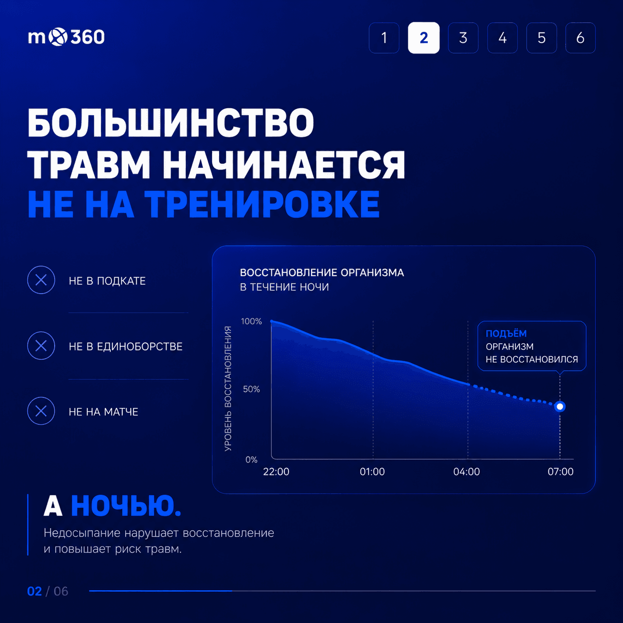Технологии для отслеживания сна