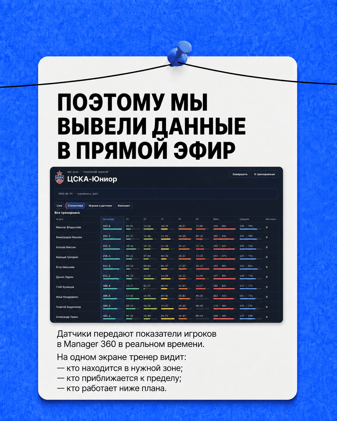 Технологии в спорте