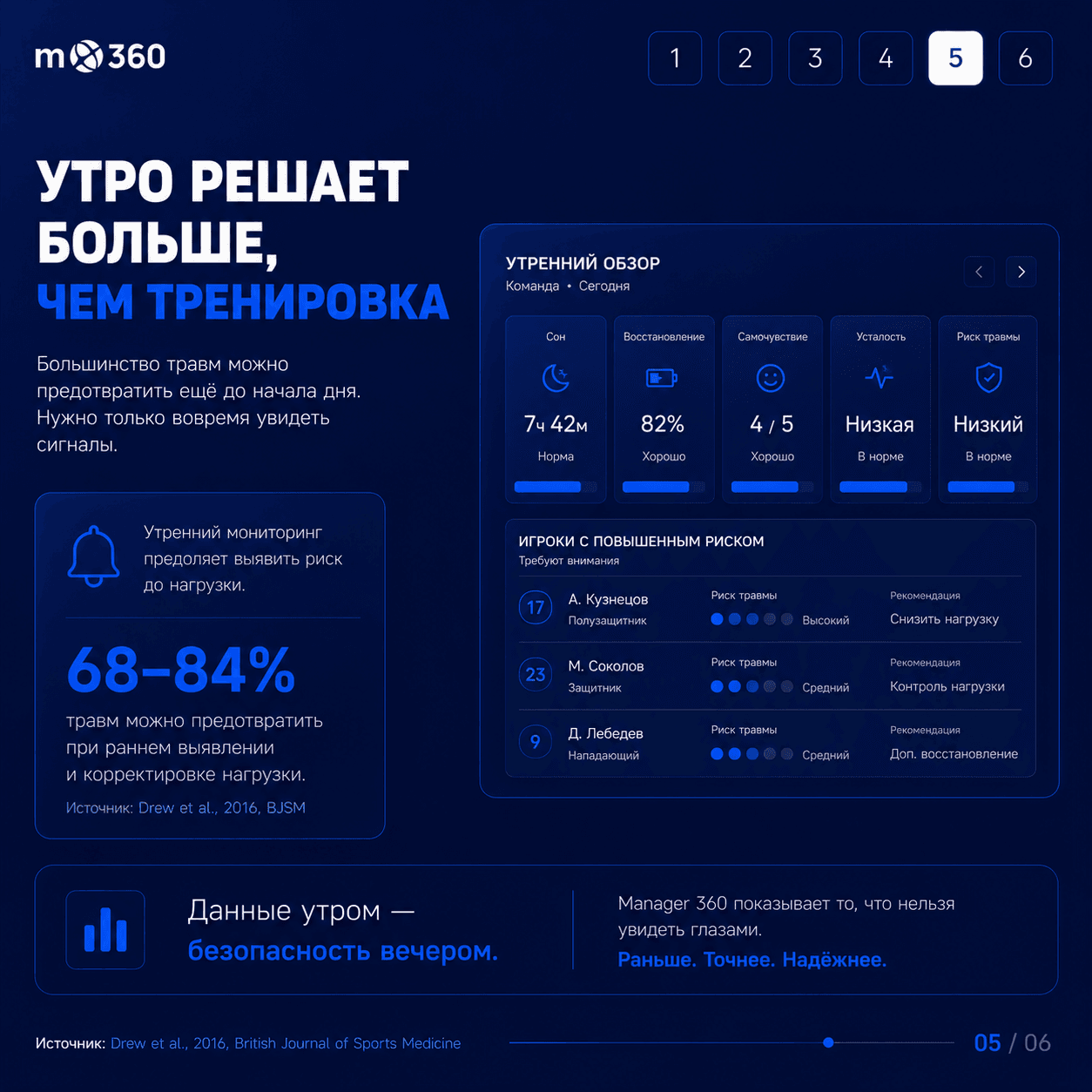 Спортивные технологии