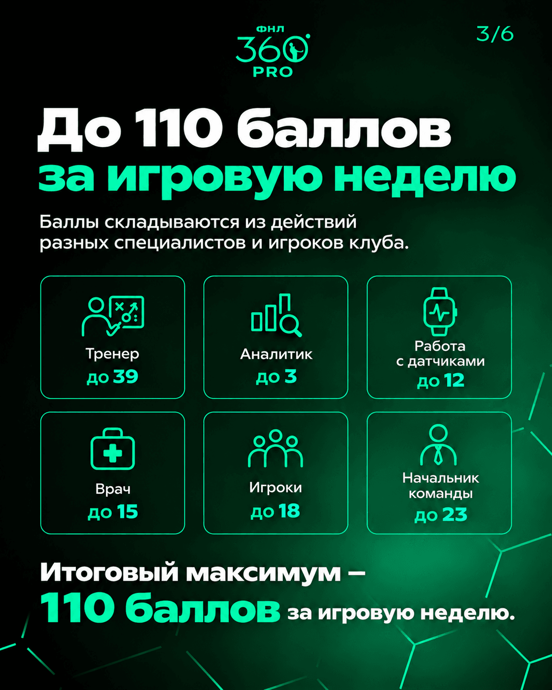 Условия участия в ФНЛ 360 PRO