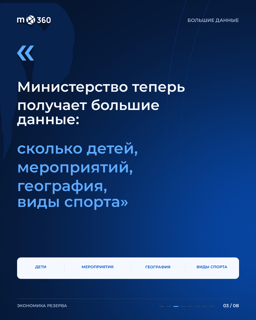 Будущее спорта
