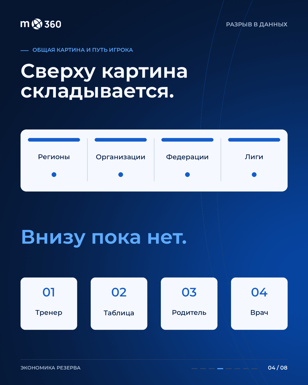 Эффективность системы M360