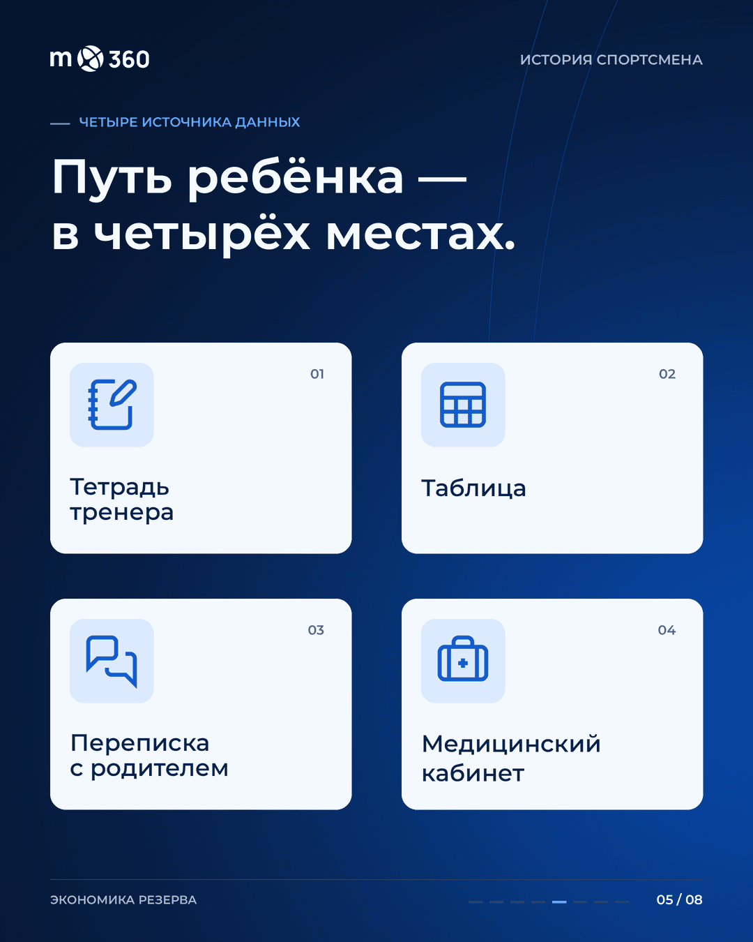 Спортивные данные