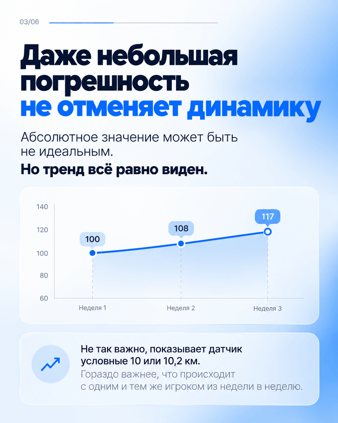 Технологии в спорте